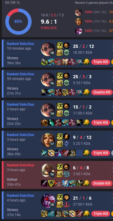 Resultado real en partida ranked — Victoria